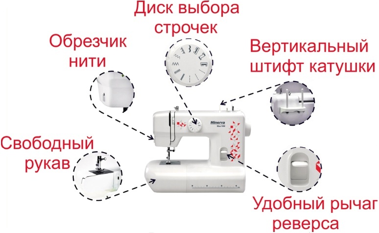 Технічні характеристики Мінерва Макс 10