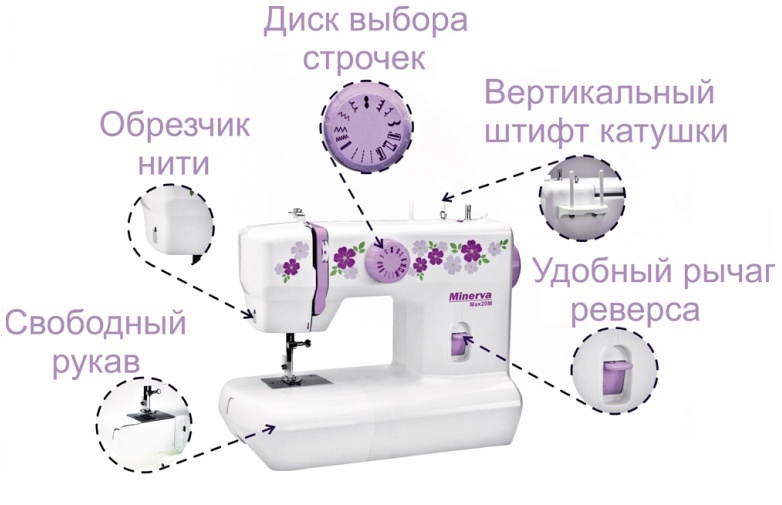 Функції на Мінерва Макс 20