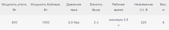 Характеристики Silter 2002